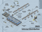 0171 Internal Distribution